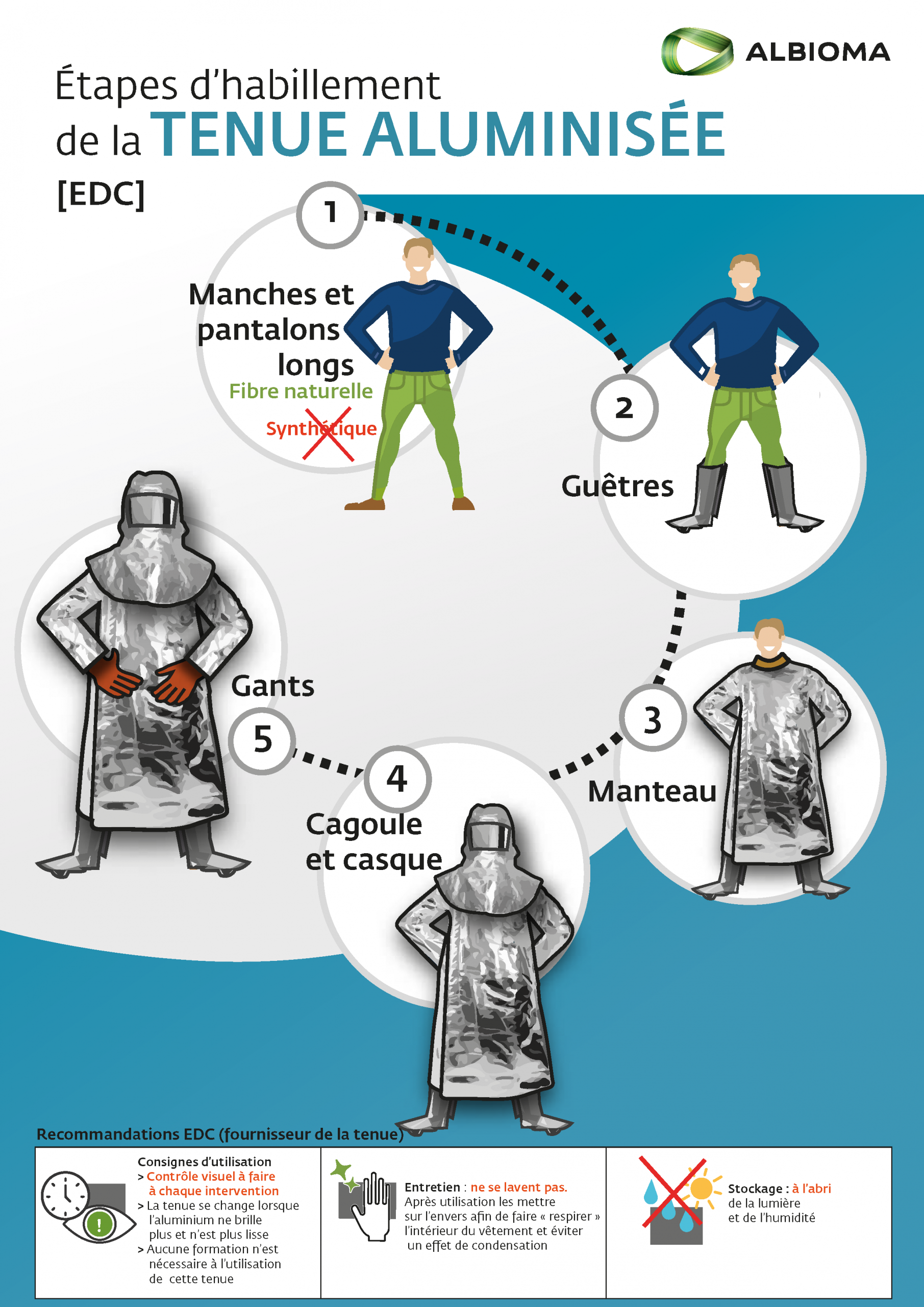 Tenue aluminisée Albioma